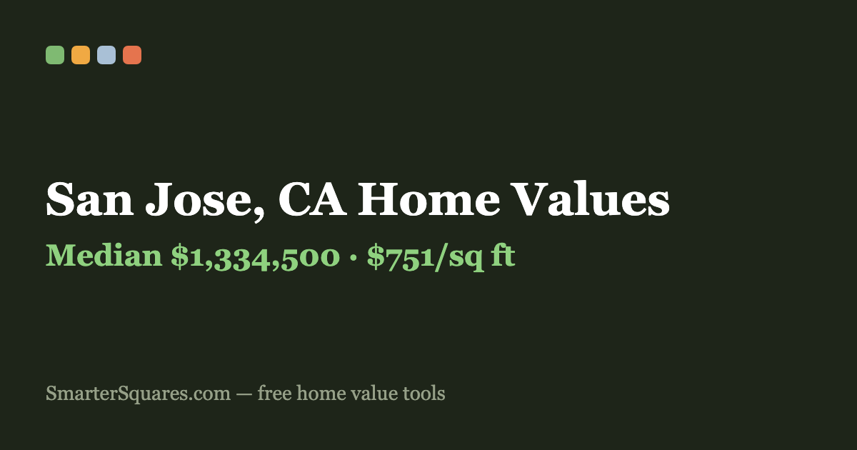 95118 Home Prices (2026): $1,614,000 Typical, $1013/sq ft — San Jose, CA