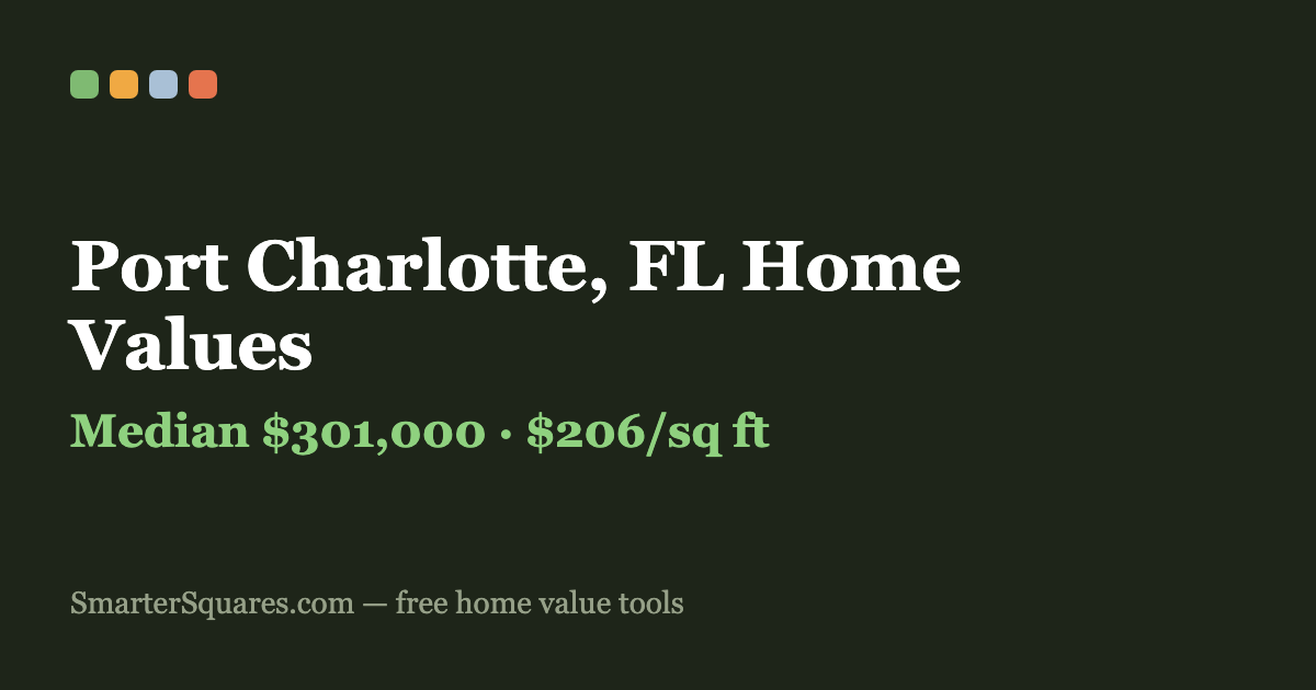 Port Charlotte, FL Average Home Price (2026): $301,000