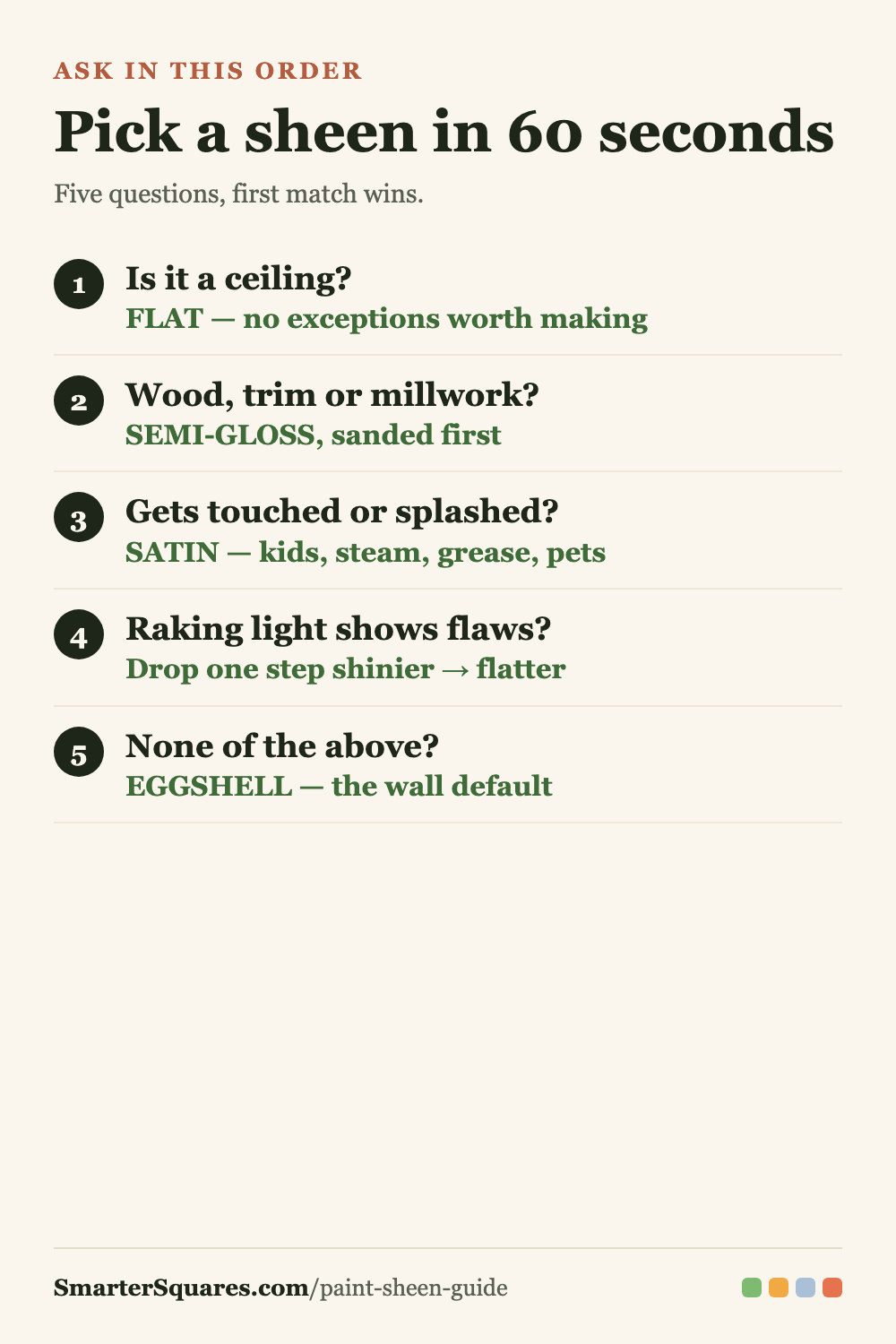 Pick a sheen in 60 seconds — pinnable card
