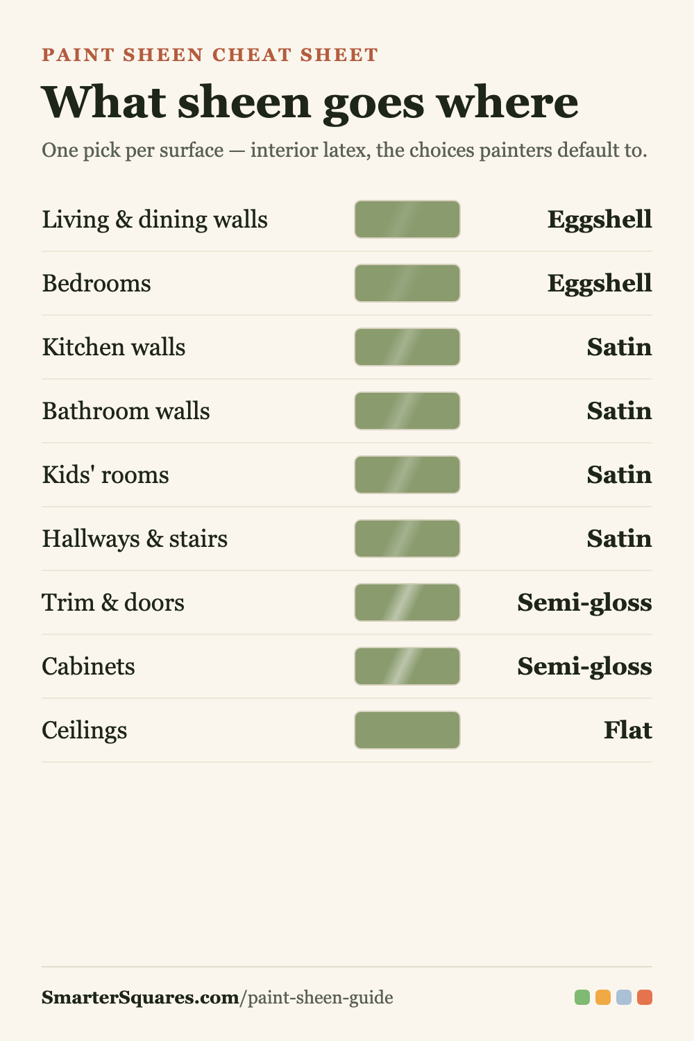 The room-by-room cheat sheet — pinnable card